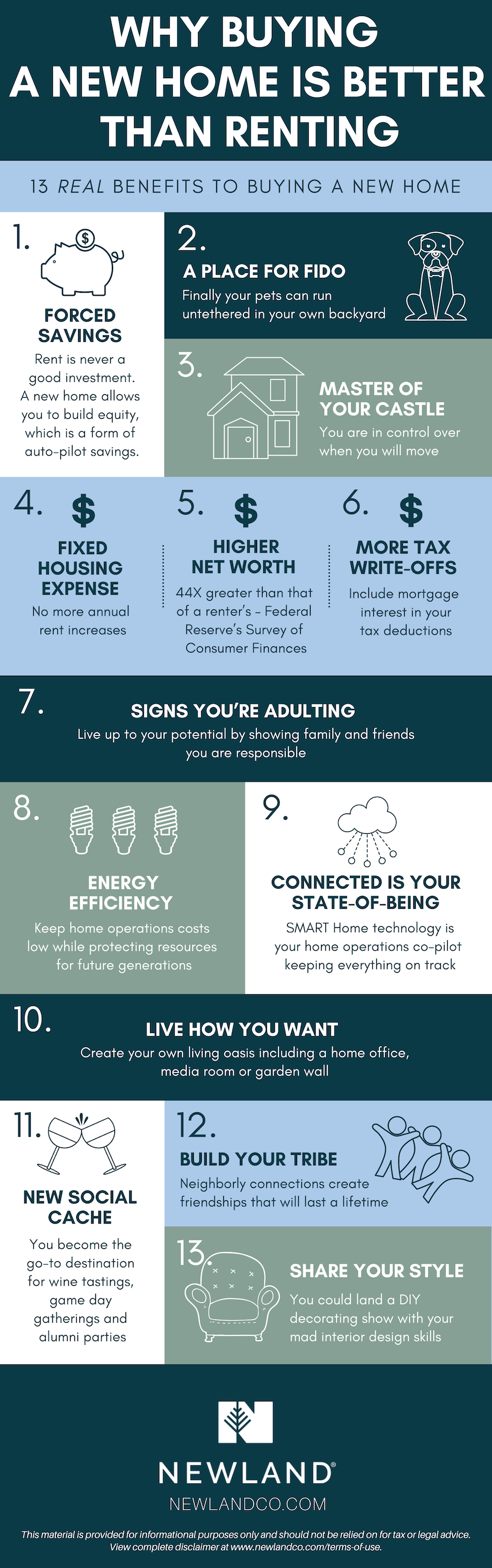 13 Reason Why Buying a New Home is Better than Renting Infographic