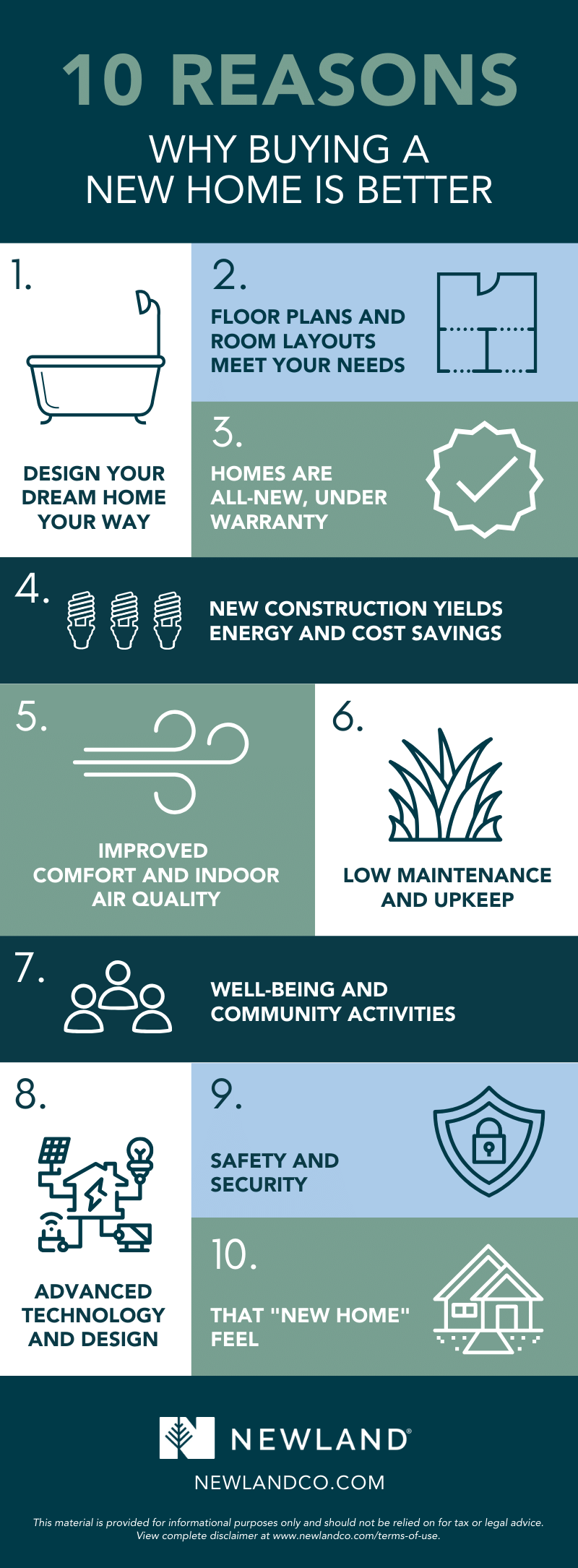 10 Reasons Why Buying A New Home Is Better Infographic